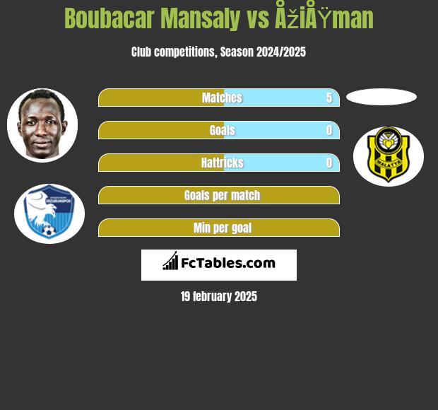 Boubacar Mansaly vs ÅžiÅŸman h2h player stats