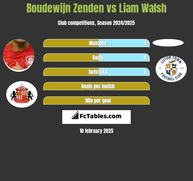 Boudewijn Zenden vs Liam Walsh h2h player stats