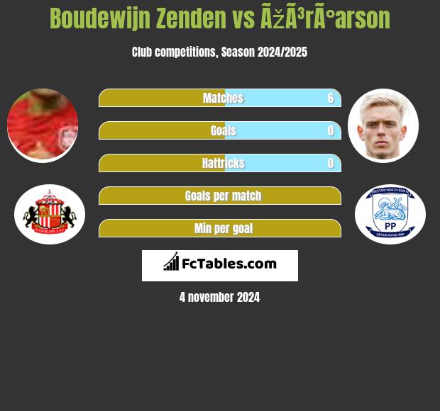 Boudewijn Zenden vs ÃžÃ³rÃ°arson h2h player stats