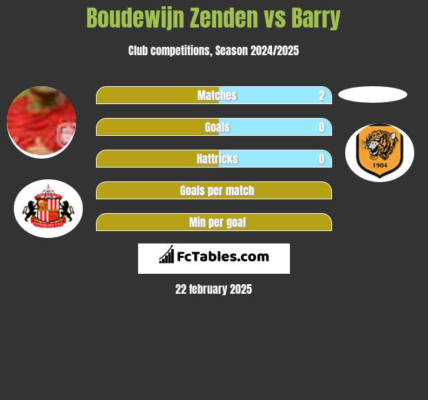 Boudewijn Zenden vs Barry h2h player stats