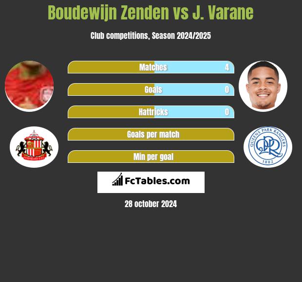 Boudewijn Zenden vs J. Varane h2h player stats