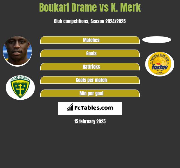 Boukari Drame vs K. Merk h2h player stats