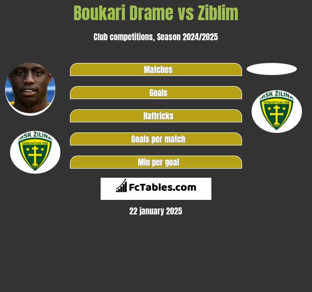 Boukari Drame vs Ziblim h2h player stats