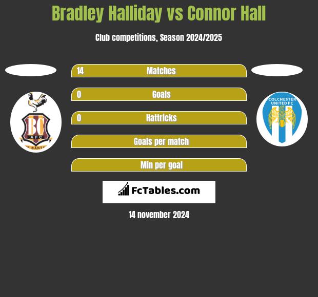 Bradley Halliday vs Connor Hall h2h player stats