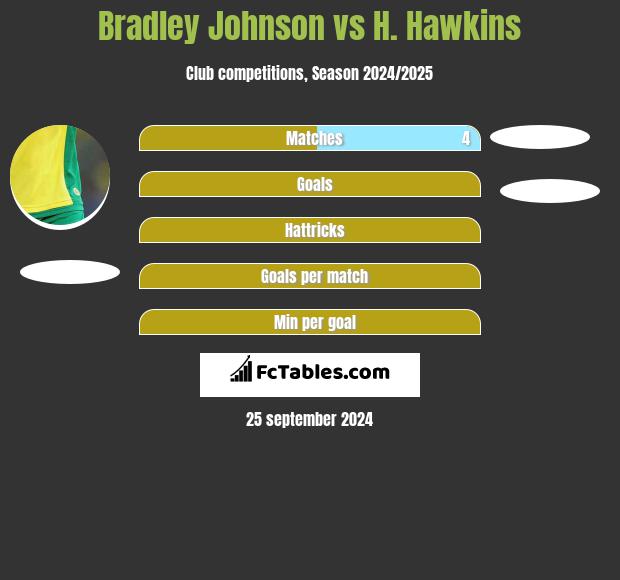 Bradley Johnson vs H. Hawkins h2h player stats