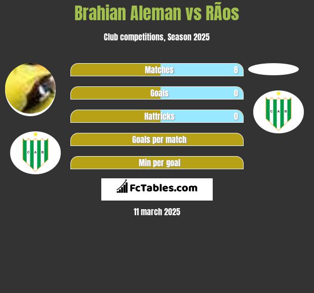 Brahian Aleman vs RÃ­os h2h player stats