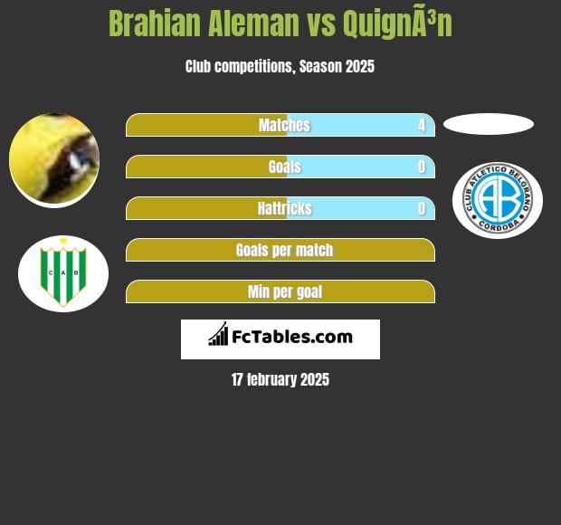 Brahian Aleman vs QuignÃ³n h2h player stats