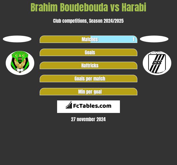 Brahim Boudebouda vs Harabi h2h player stats