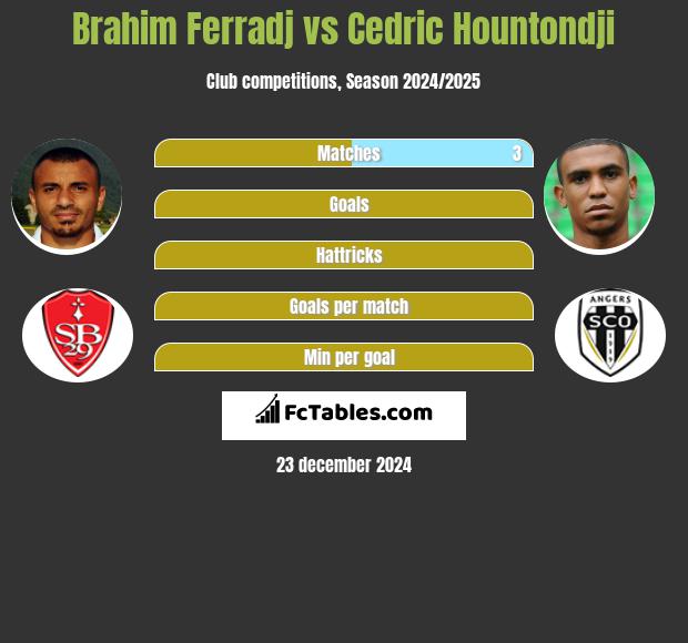 Brahim Ferradj vs Cedric Hountondji h2h player stats