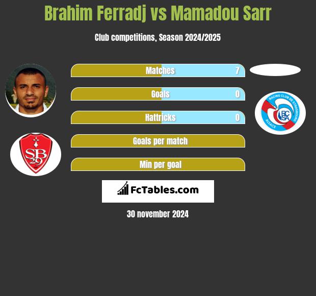 Brahim Ferradj vs Mamadou Sarr h2h player stats