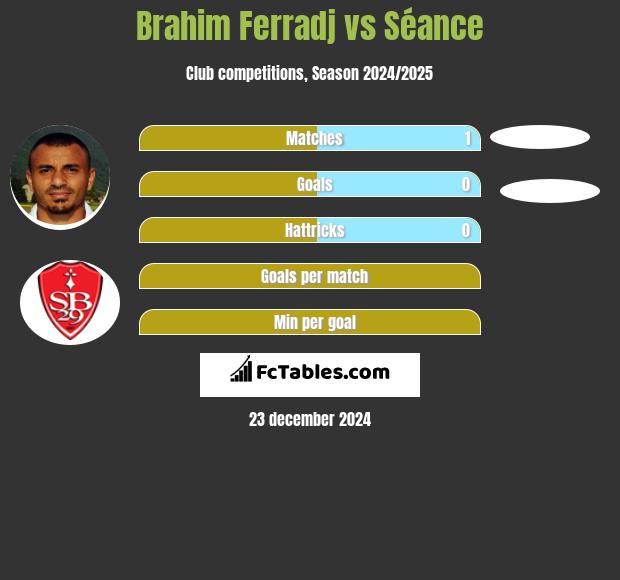 Brahim Ferradj vs Séance h2h player stats