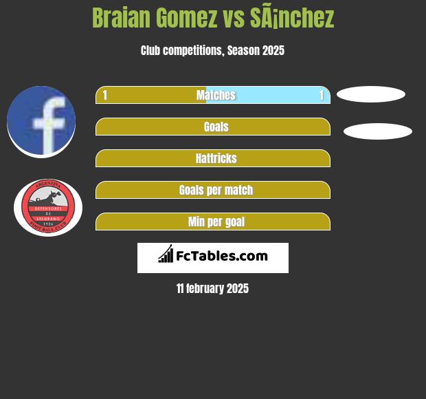 Braian Gomez vs SÃ¡nchez h2h player stats