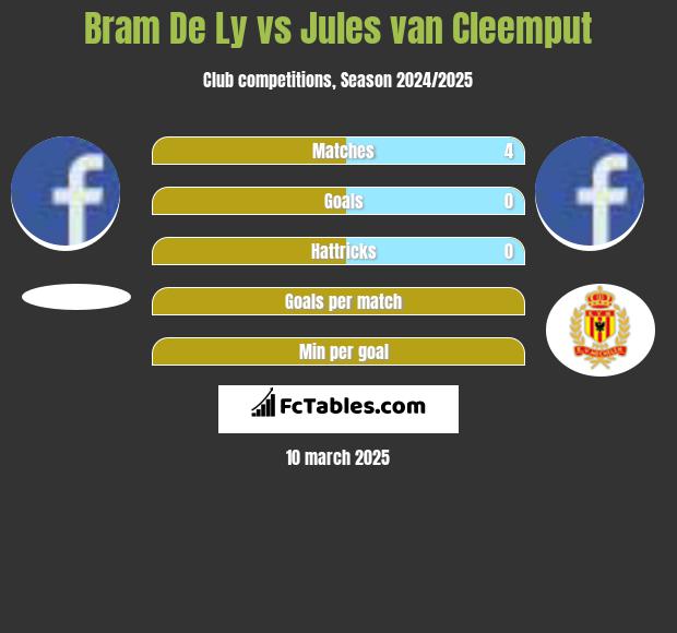 Bram De Ly vs Jules van Cleemput h2h player stats