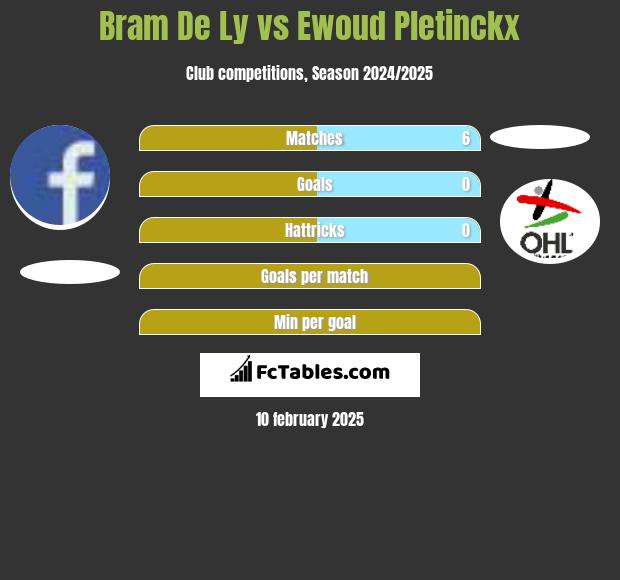 Bram De Ly vs Ewoud Pletinckx h2h player stats