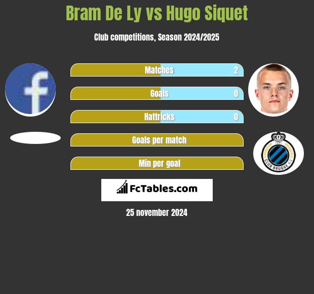 Bram De Ly vs Hugo Siquet h2h player stats