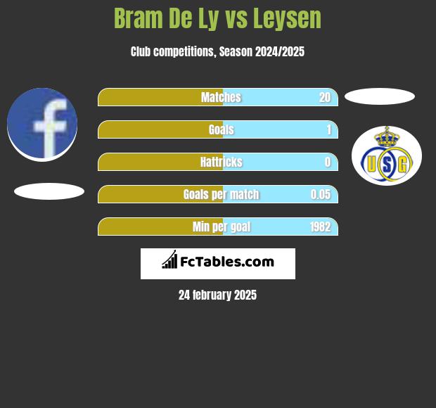 Bram De Ly vs Leysen h2h player stats