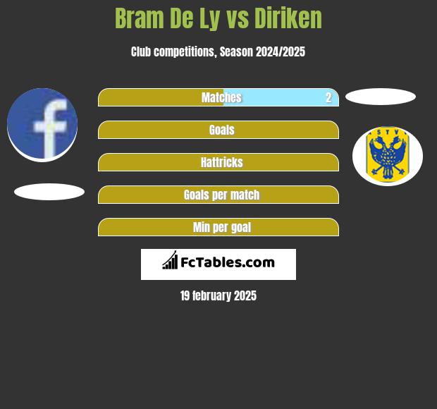 Bram De Ly vs Diriken h2h player stats