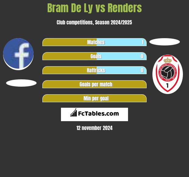 Bram De Ly vs Renders h2h player stats