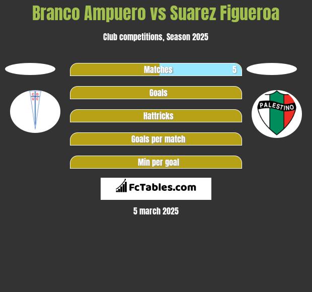 Branco Ampuero vs Suarez Figueroa h2h player stats