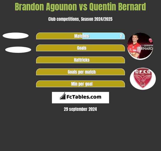 Brandon Agounon vs Quentin Bernard h2h player stats