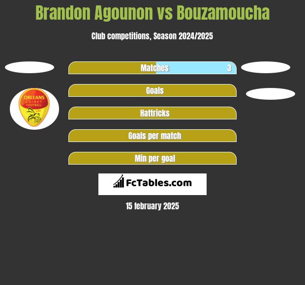 Brandon Agounon vs Bouzamoucha h2h player stats