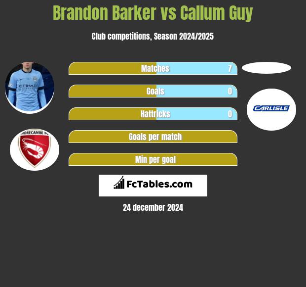 Brandon Barker vs Callum Guy h2h player stats