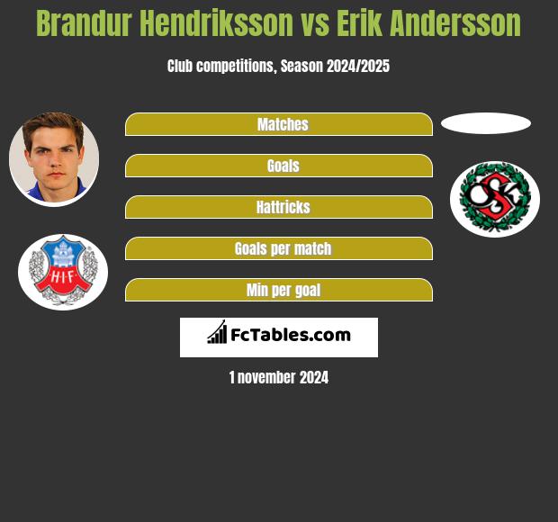 Brandur Hendriksson vs Erik Andersson h2h player stats