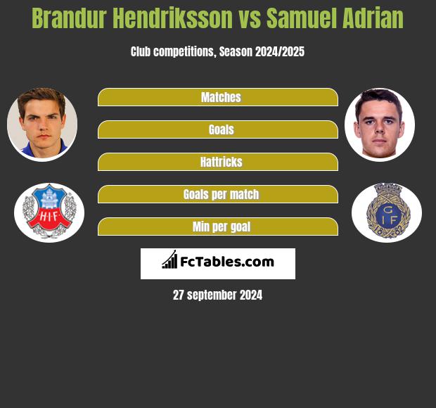 Brandur Hendriksson vs Samuel Adrian h2h player stats