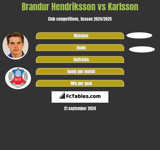 Brandur Hendriksson vs Karlsson h2h player stats