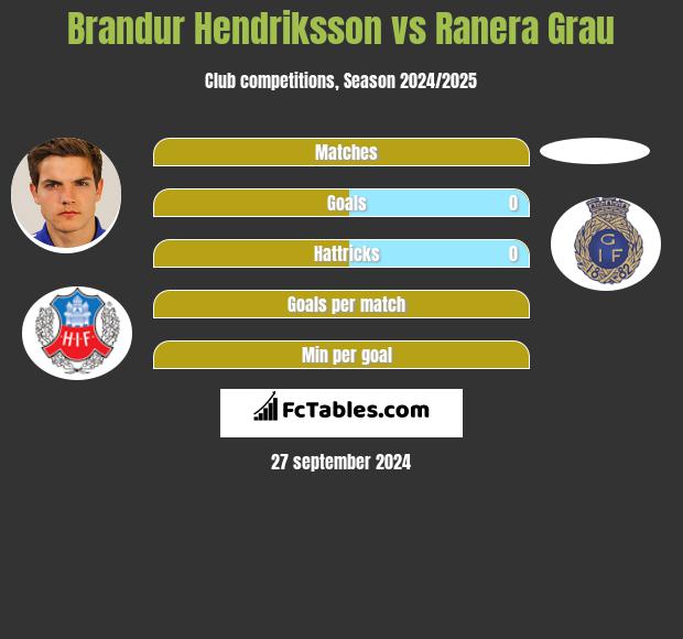 Brandur Hendriksson vs Ranera Grau h2h player stats