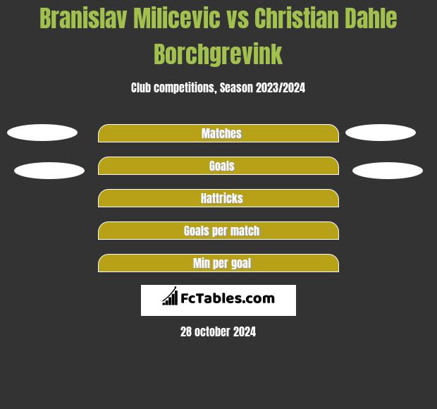 Branislav Milicevic vs Christian Dahle Borchgrevink h2h player stats