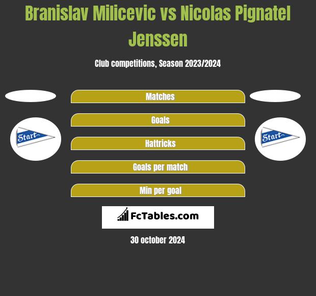 Branislav Milicevic vs Nicolas Pignatel Jenssen h2h player stats