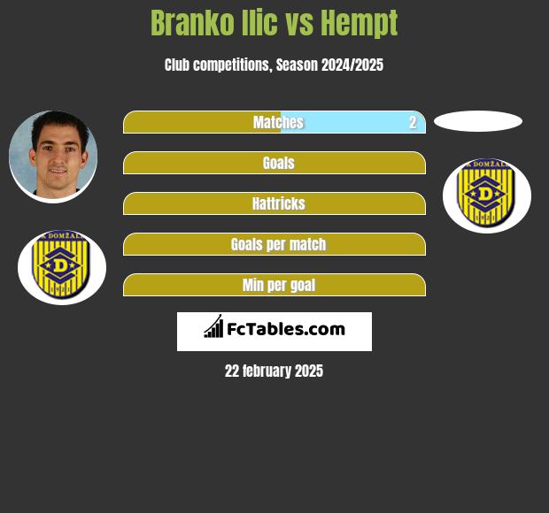 Branko Ilic vs Hempt h2h player stats