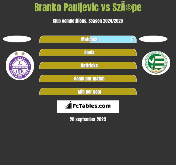 Branko Pauljevic vs SzÃ©pe h2h player stats