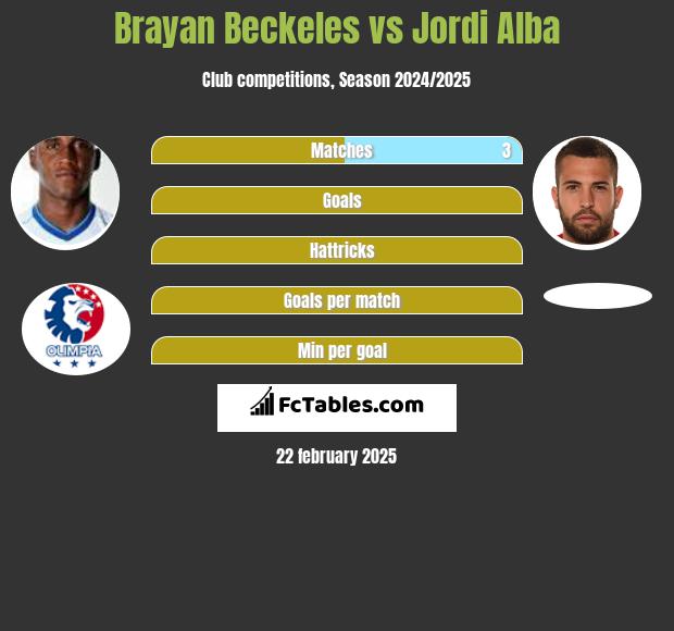 Brayan Beckeles vs Jordi Alba h2h player stats