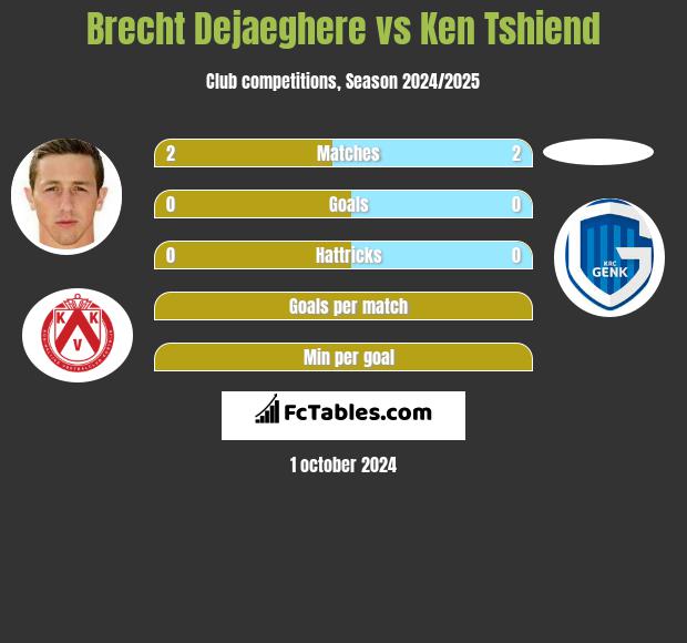 Brecht Dejaeghere vs Ken Tshiend h2h player stats