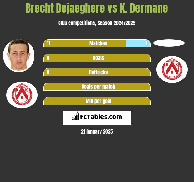 Brecht Dejaeghere vs K. Dermane h2h player stats