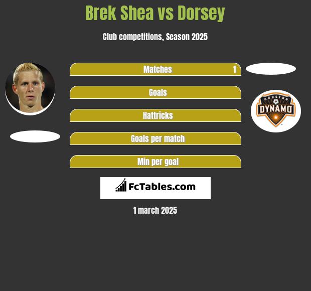 Brek Shea vs Dorsey h2h player stats