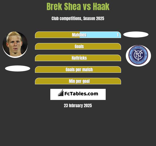 Brek Shea vs Haak h2h player stats