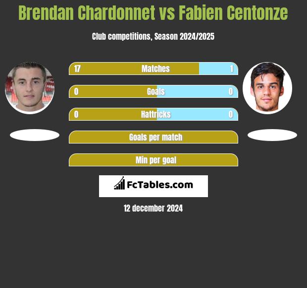 Brendan Chardonnet vs Fabien Centonze h2h player stats