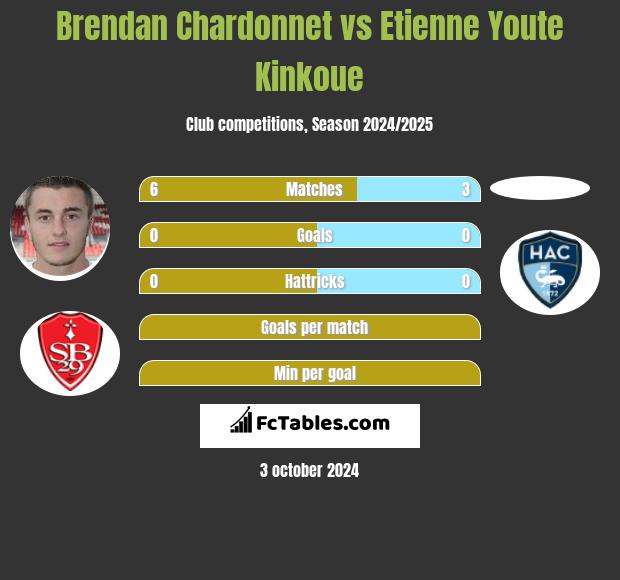 Brendan Chardonnet vs Etienne Youte Kinkoue h2h player stats