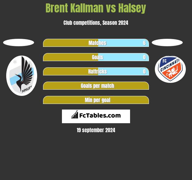 Brent Kallman vs Halsey h2h player stats