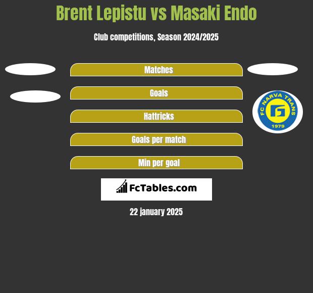 Brent Lepistu vs Masaki Endo h2h player stats