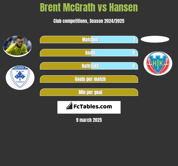 Brent McGrath vs Hansen h2h player stats