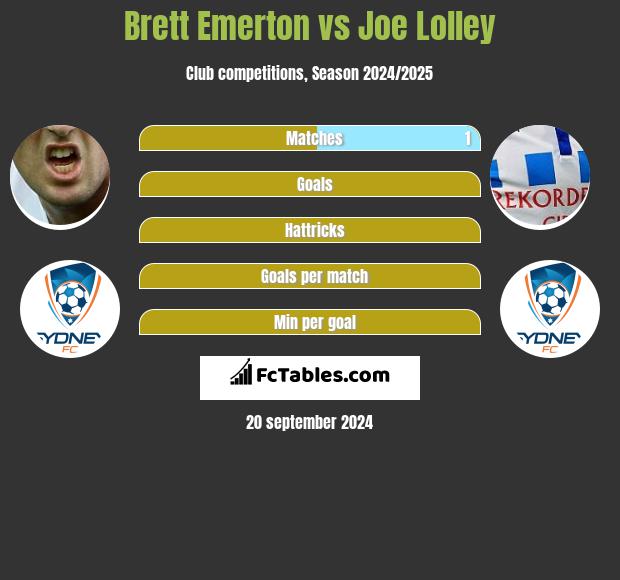 Brett Emerton vs Joe Lolley h2h player stats