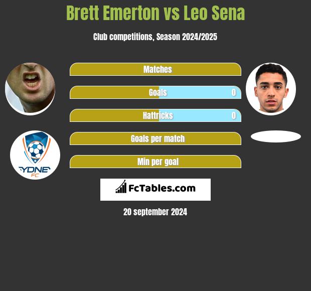 Brett Emerton vs Leo Sena h2h player stats