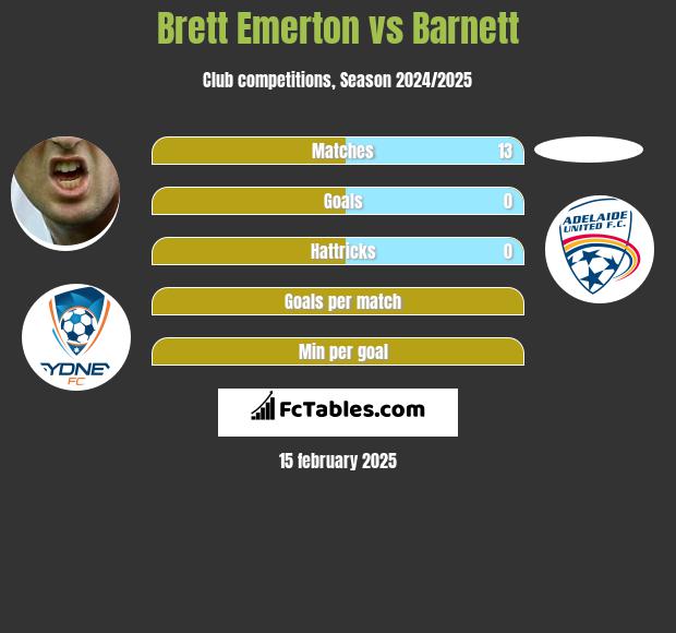 Brett Emerton vs Barnett h2h player stats