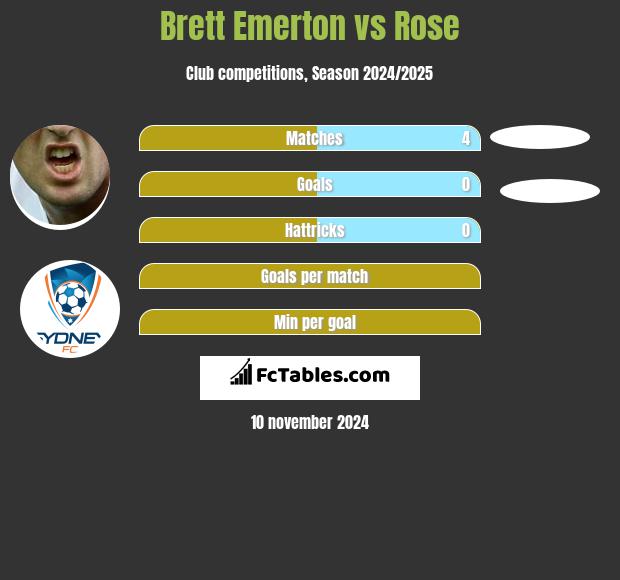 Brett Emerton vs Rose h2h player stats