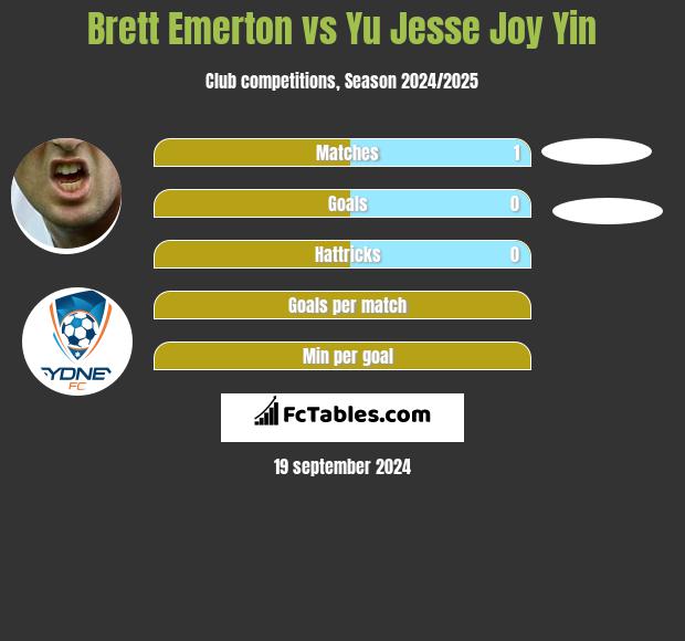 Brett Emerton vs Yu Jesse Joy Yin h2h player stats