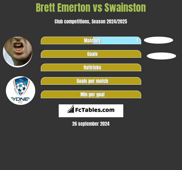 Brett Emerton vs Swainston h2h player stats